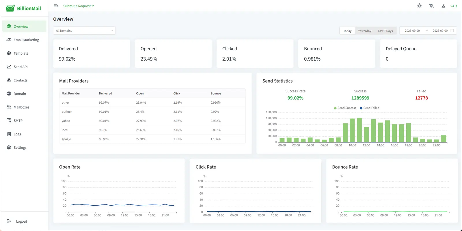 BillionMail screenshot 1