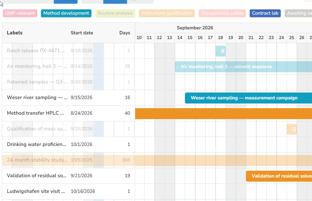 PLANKA screenshot 4