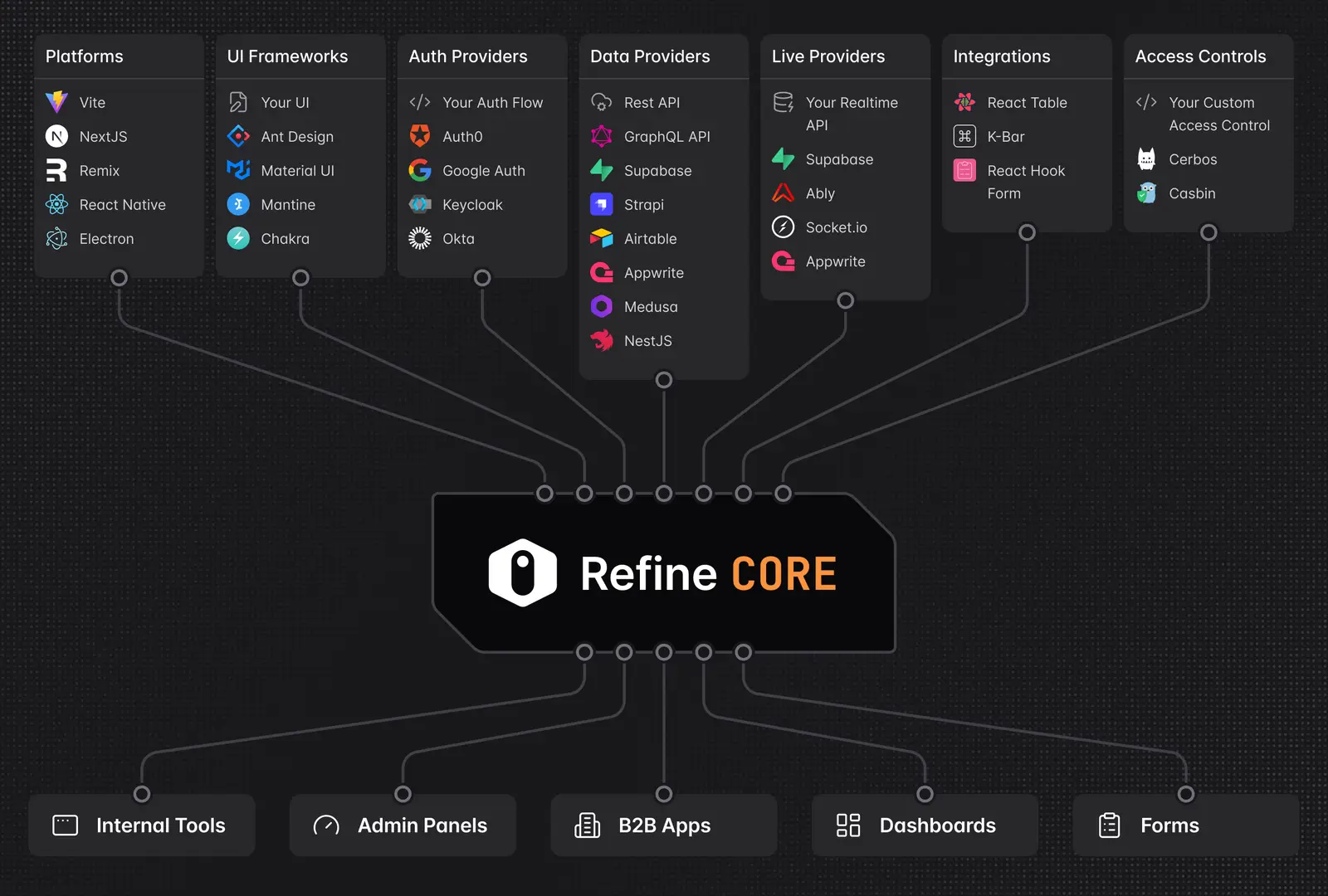 Refine screenshot 2