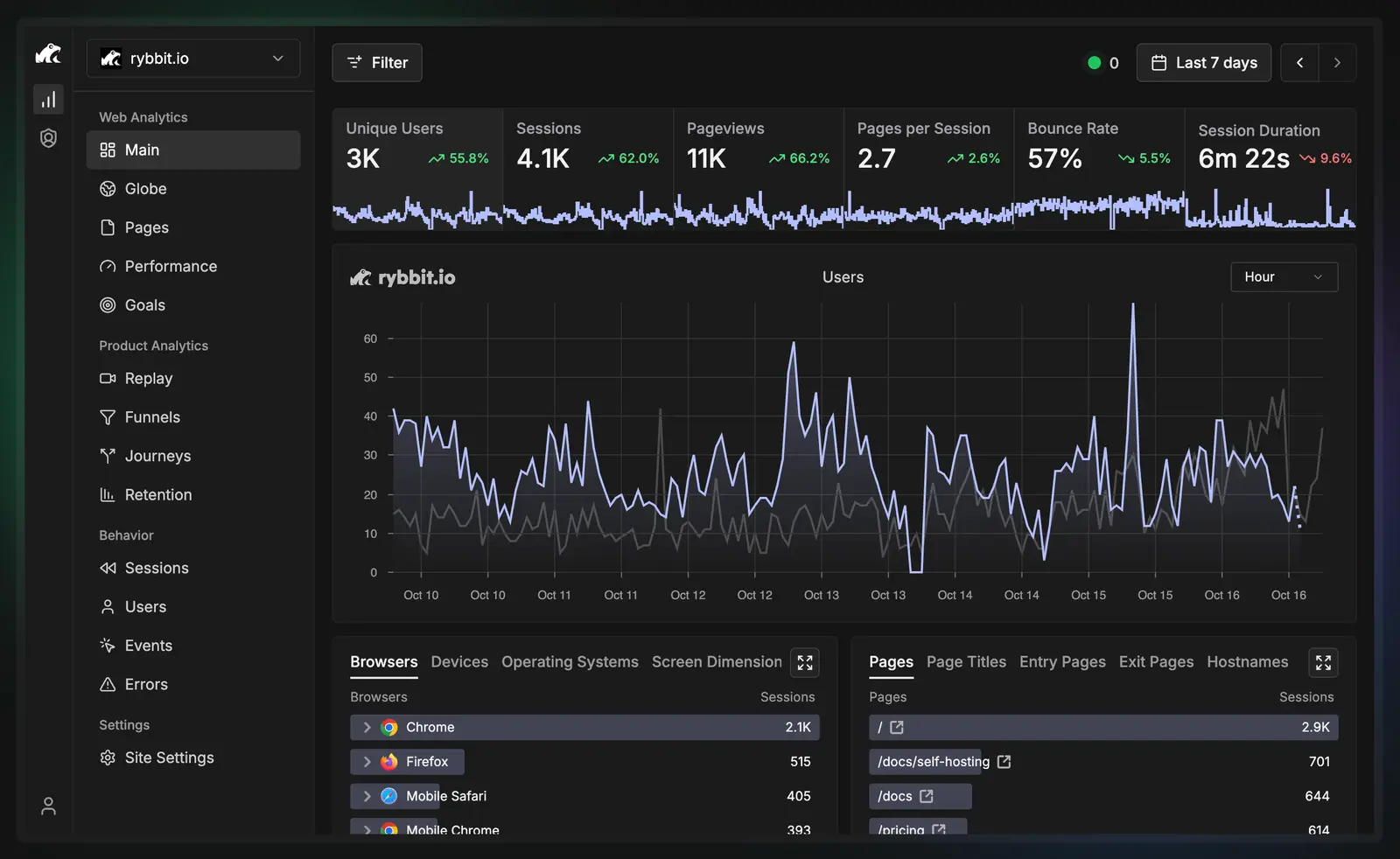 Rybbit screenshot 2
