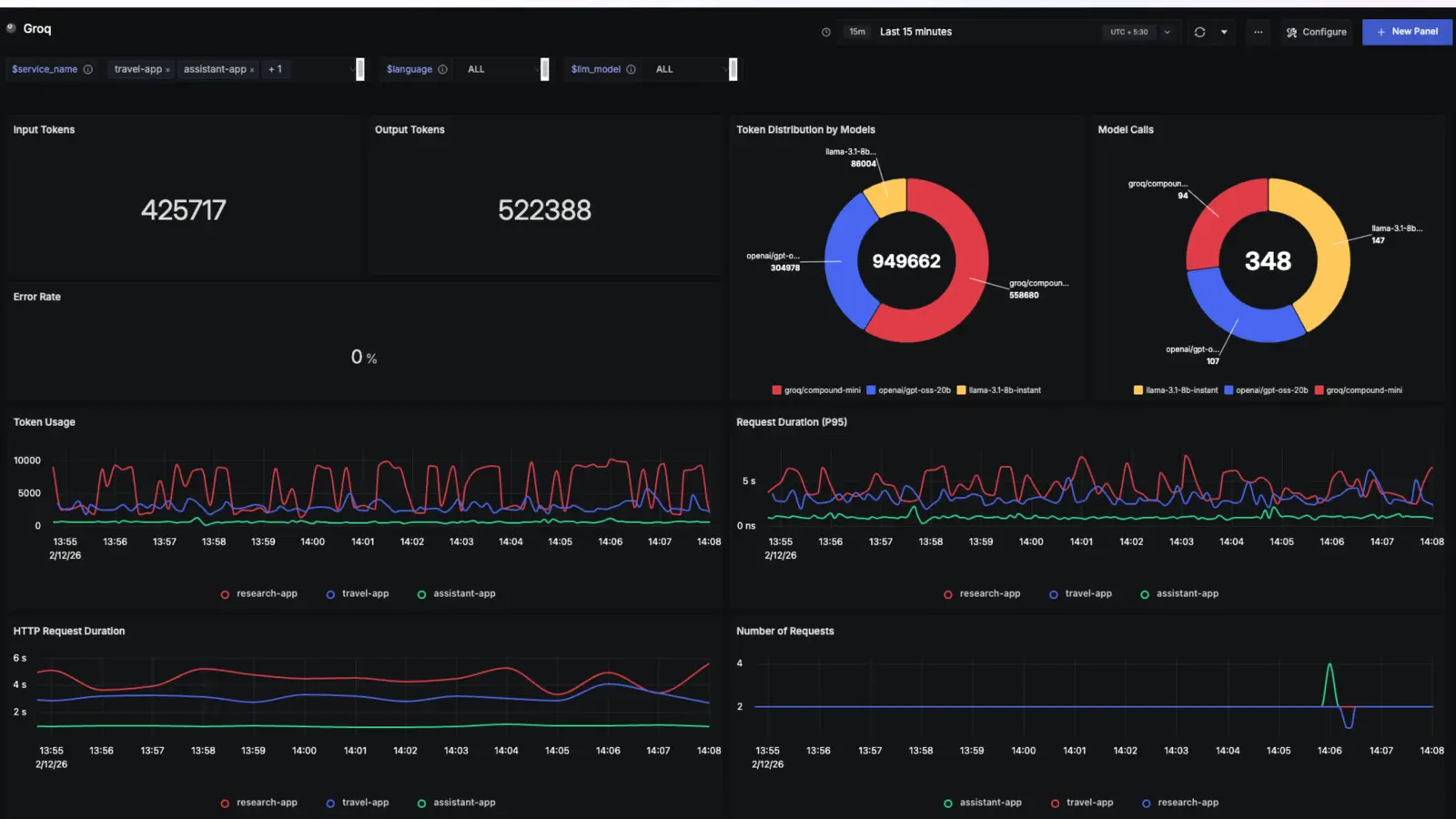 SigNoz screenshot 4