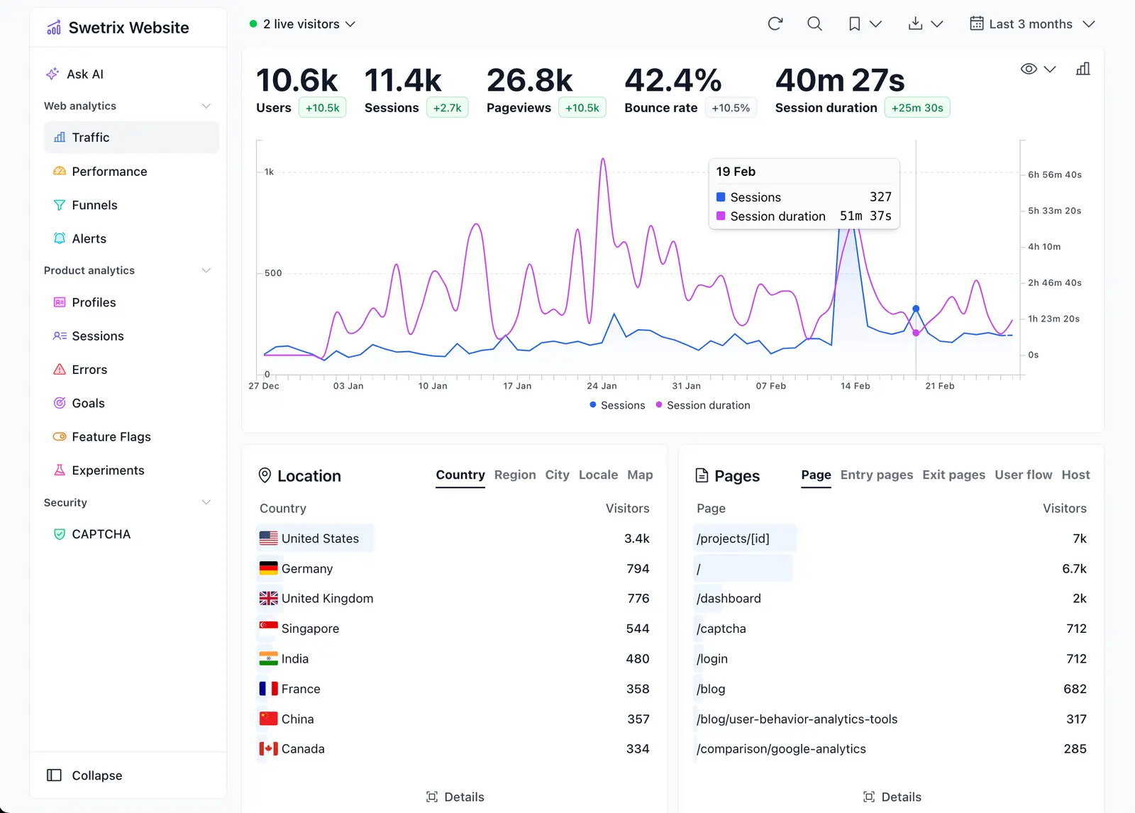 Swetrix screenshot 3