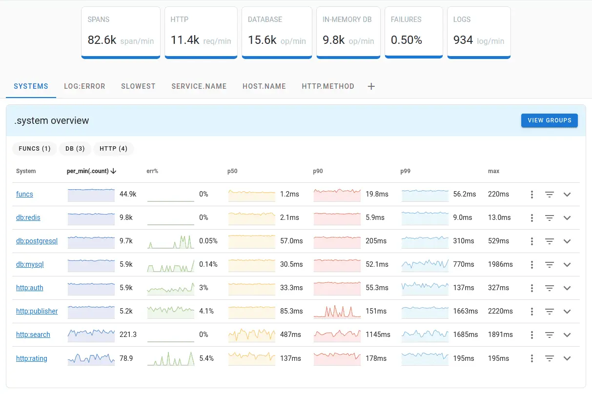 Uptrace screenshot 2