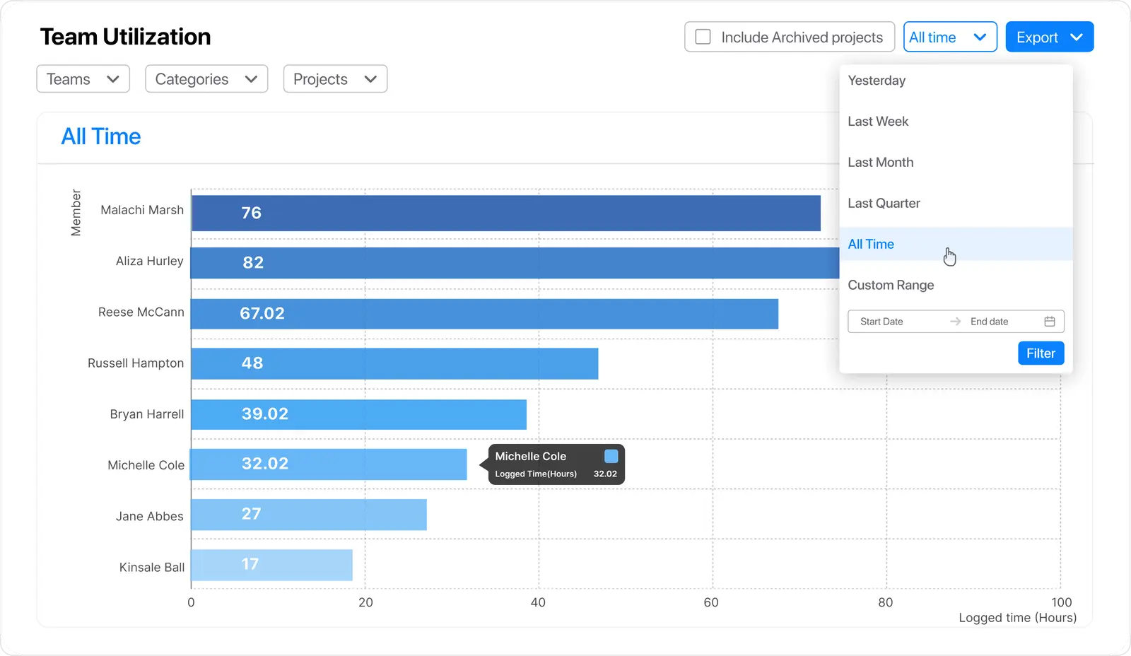 Worklenz screenshot 4