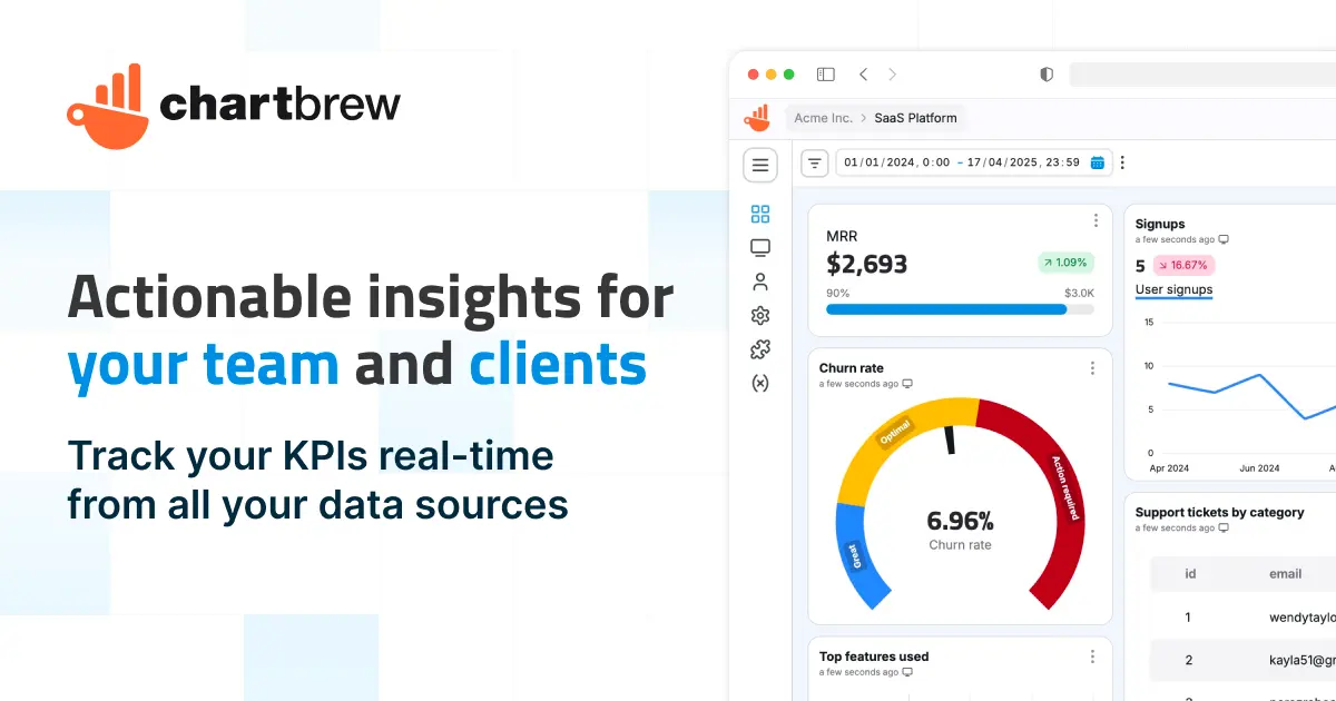 Chartbrew product image