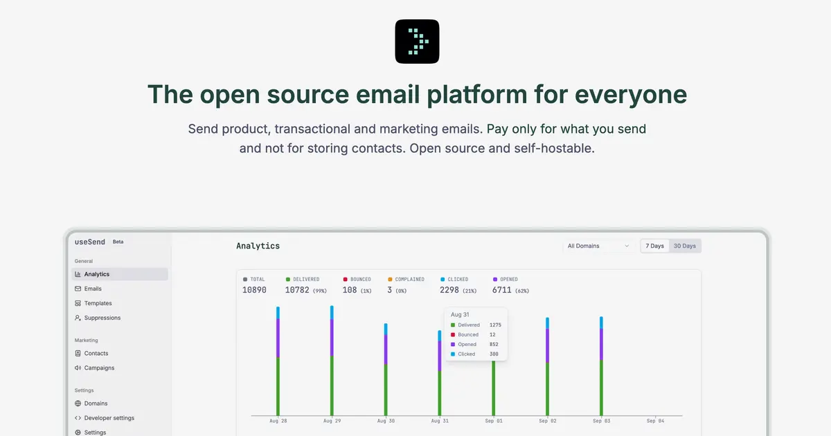 useSend product image